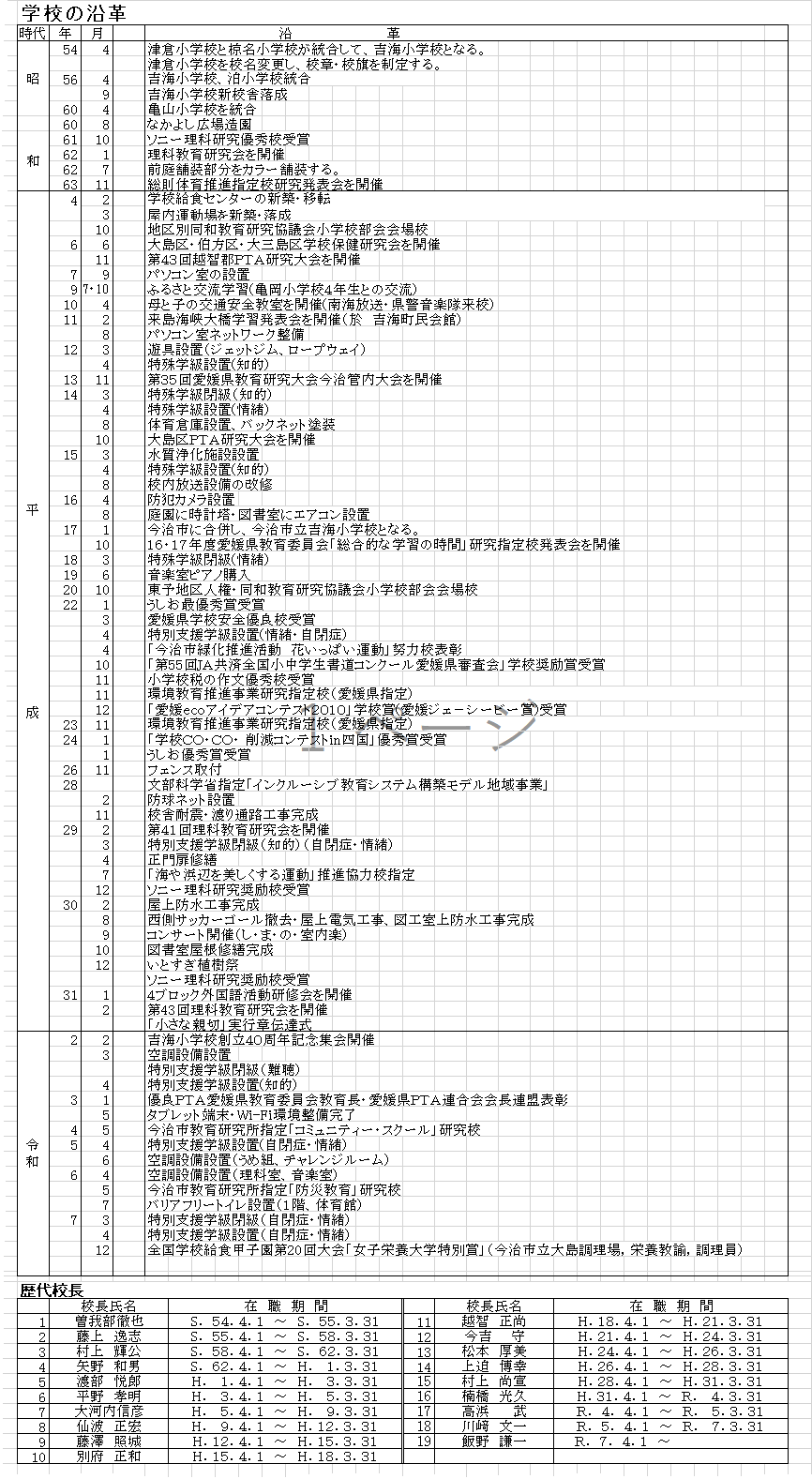 沿革R7ver2
